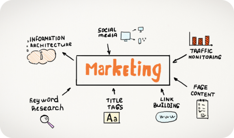 Digital Marketing Competitor Analysis